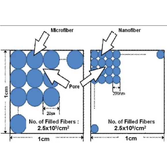 Nano technology microfiber cleaning cloth only from brandauthentic🔥 - Picture 6 of 10